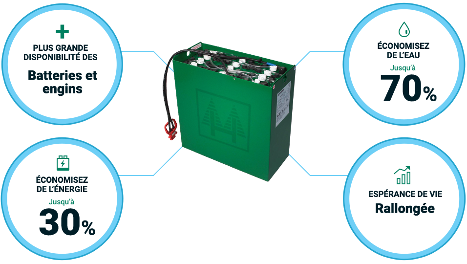 Systèmes de batterie de traction à brassage d’électrolyte, comprenant une pompe à air et un système de circulation d’air intégrés
